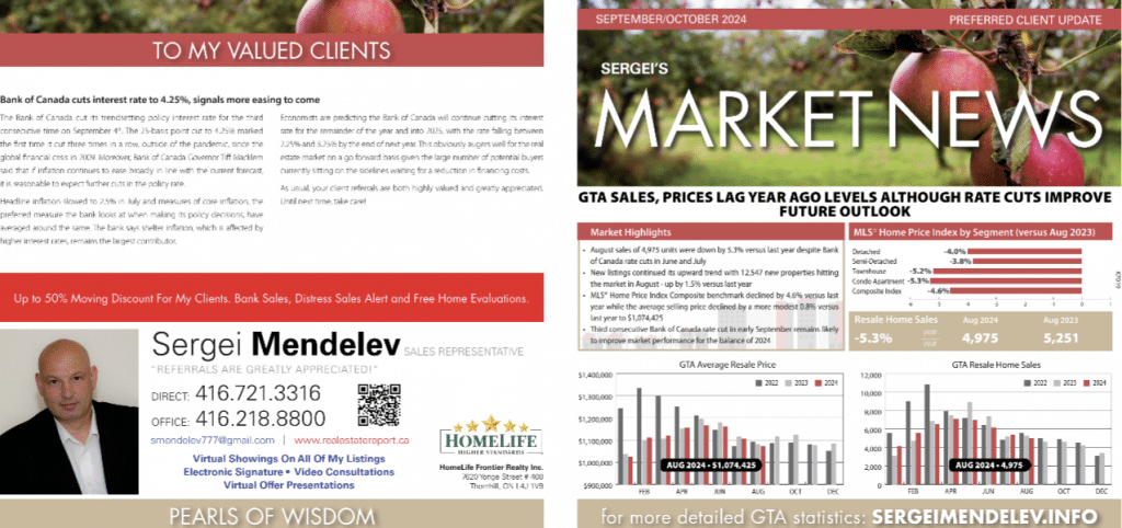 September-October 2024 | Real Estate News GTA | Toronto | SM Realty Group