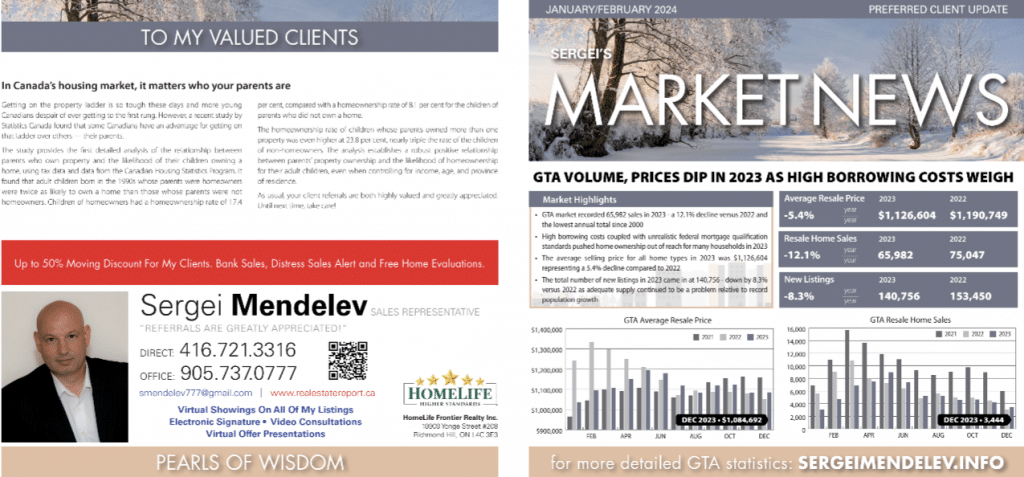 January-February 2024 | Real Estate News GTA | Toronto | SM Realty Group