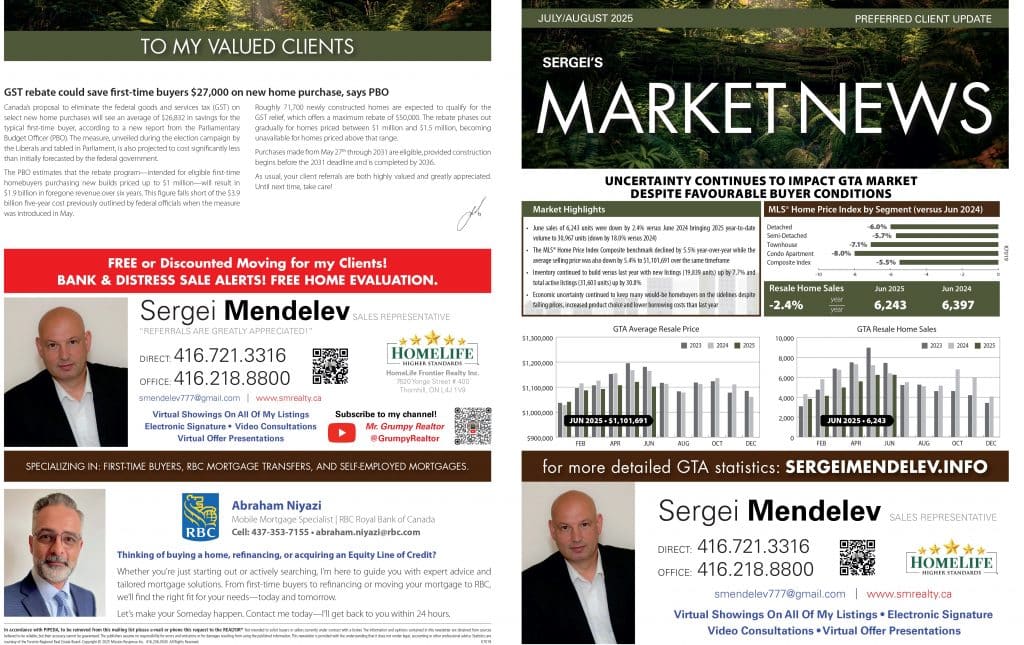 July-Aug | Real Estate News GTA | Toronto | SM Realty Group