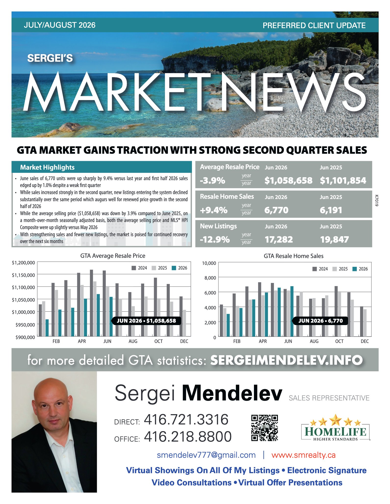 Sergei Mendelev Market News July/August 2026, page 1