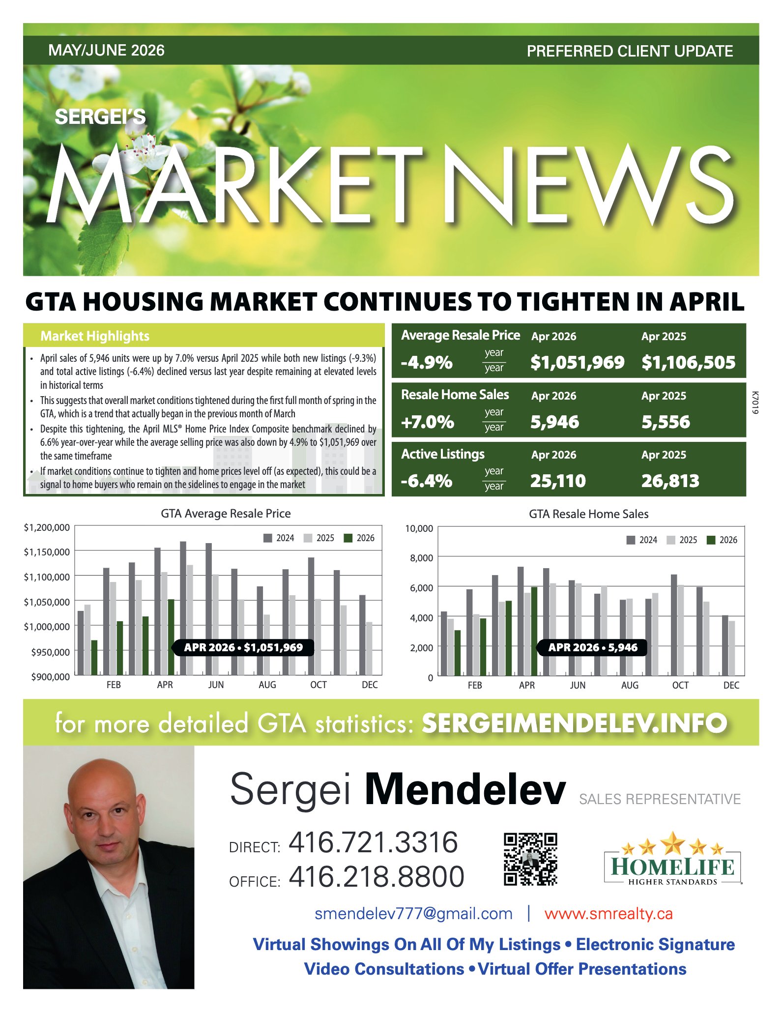 Sergei Mendelev Market News May/June 2026, page 1